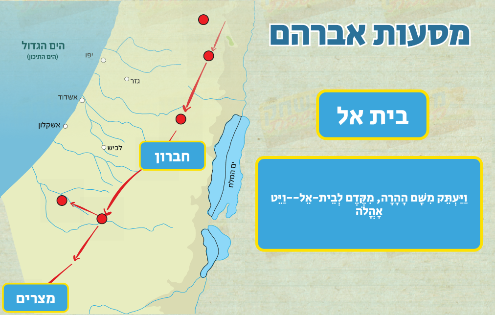 משחק לפרשת לך לך מסעות אברהם