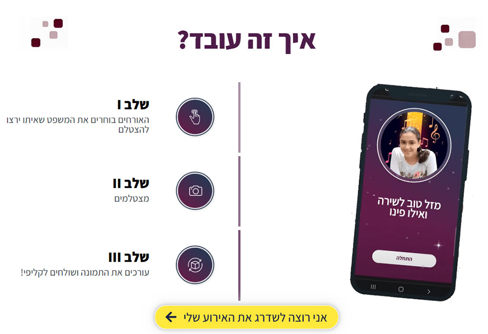 תרשים הסבר על קליפי - איך מסבירים מוצר שלא מכירים